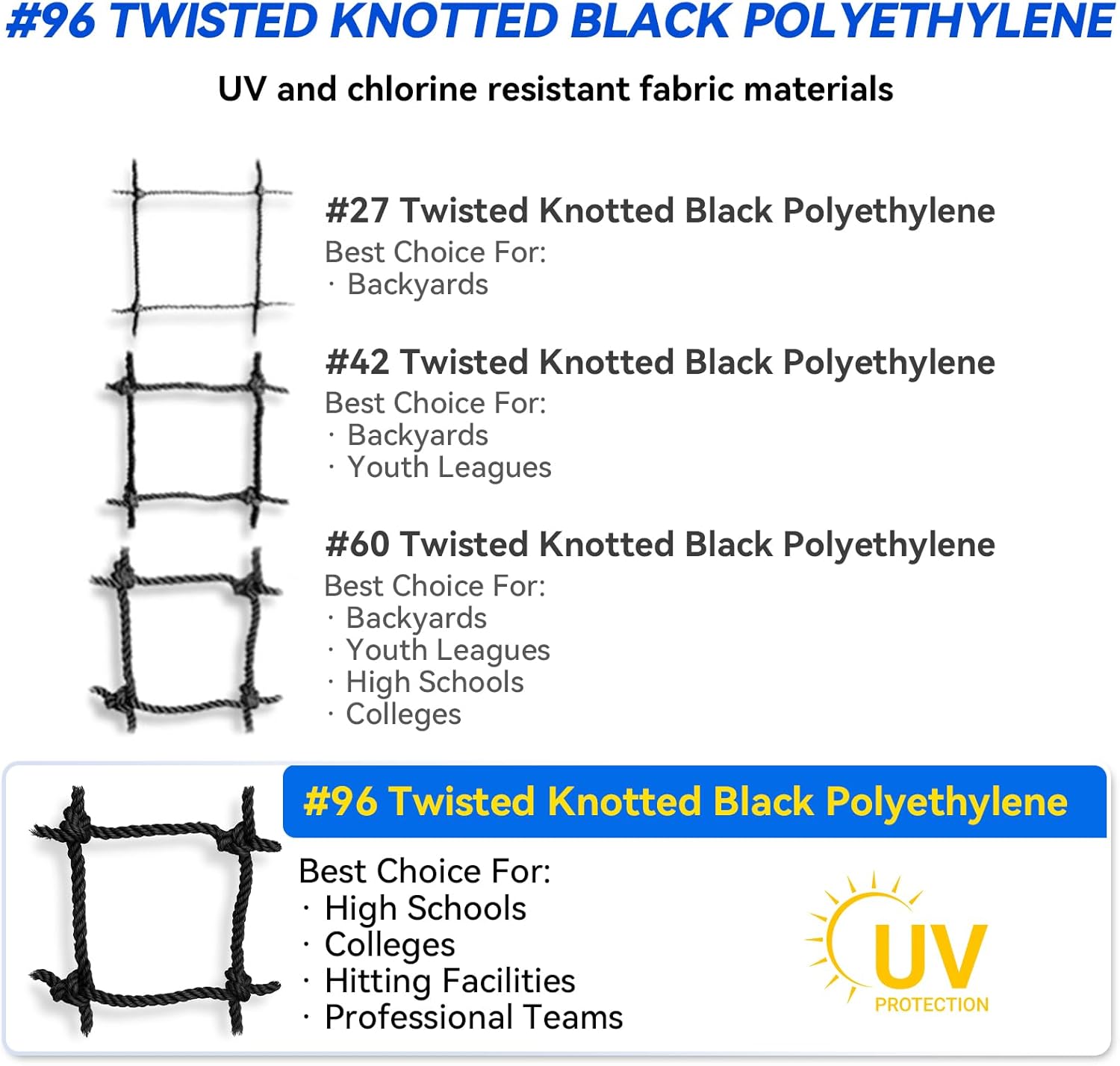 The high-quality 96 twisted netting, as well as excellent double row nylon stitching, can endure ASTM 6000N impacts, enabling pitchers to practice intensively in various environments